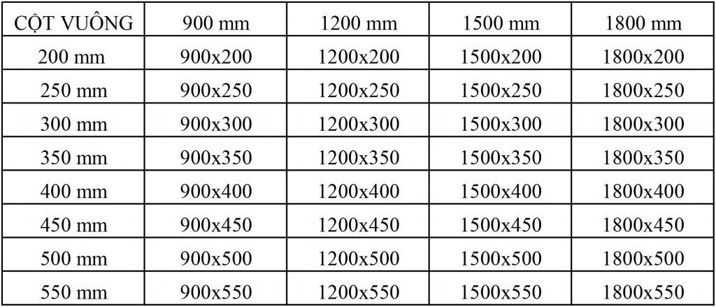 thông số kỹ thuật cốp pha thép cột vuông