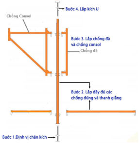 Hướng dẫn cách lắp dựng giàn giáo nêm