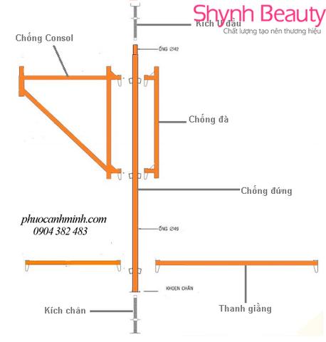  3. Cấu tạo giàn giáo nêm